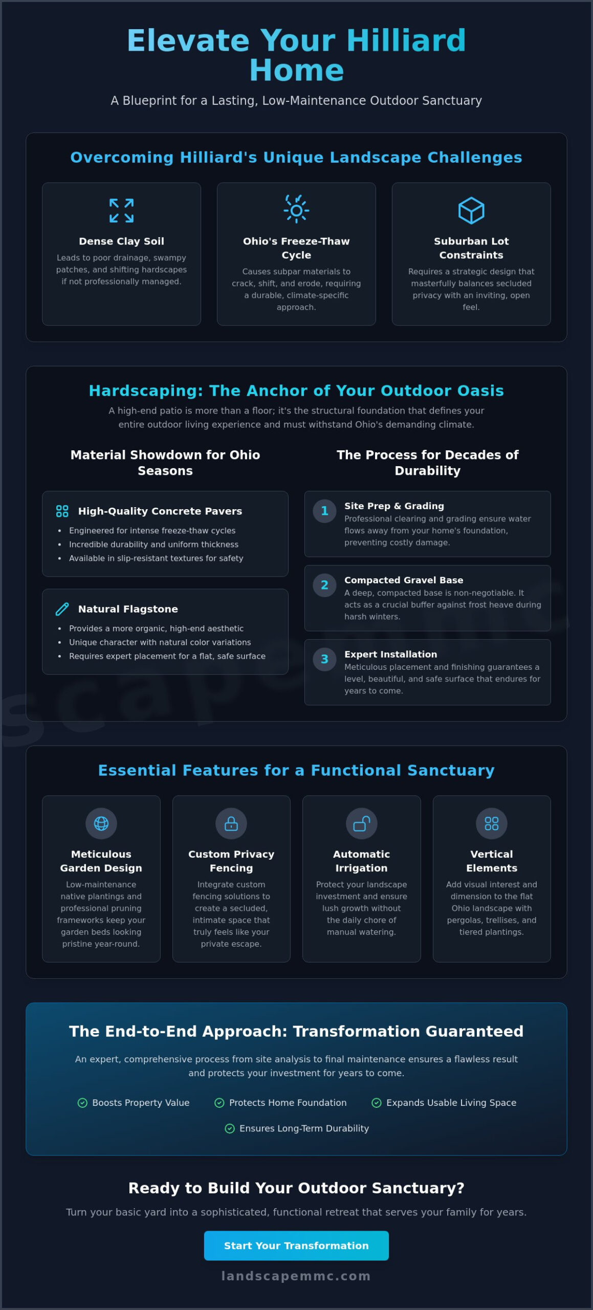 Backyard Design Ideas Hilliard: Expert Concepts for Ohio Living