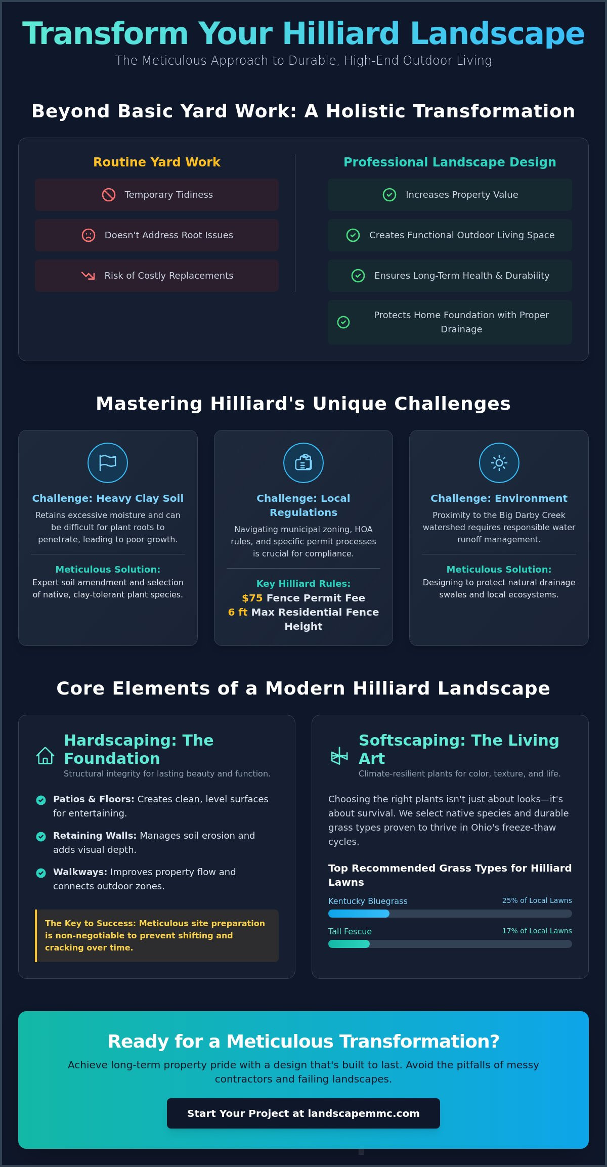 Expert Landscape Design in Hilliard, Ohio: A Homeowner’s Buying Guide