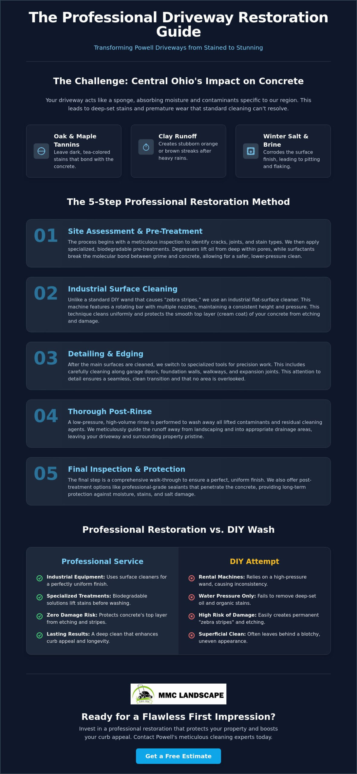 Power Washing Driveway Powell: The Professional Restoration Guide