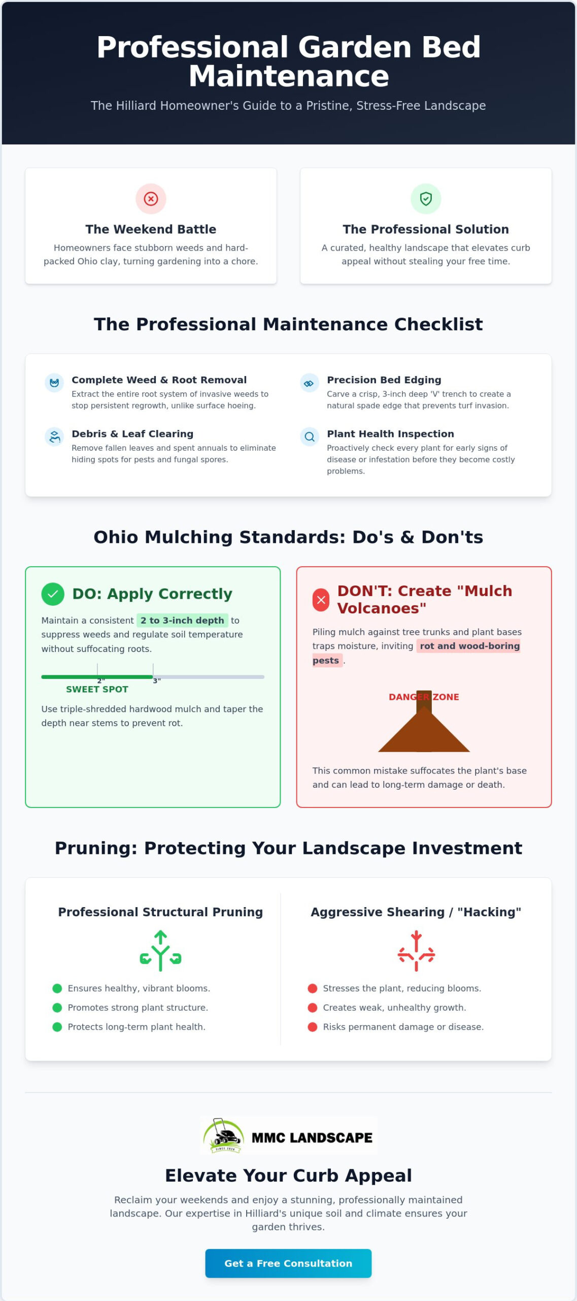 The 2026 Garden Bed Maintenance Checklist for Hilliard Homeowners