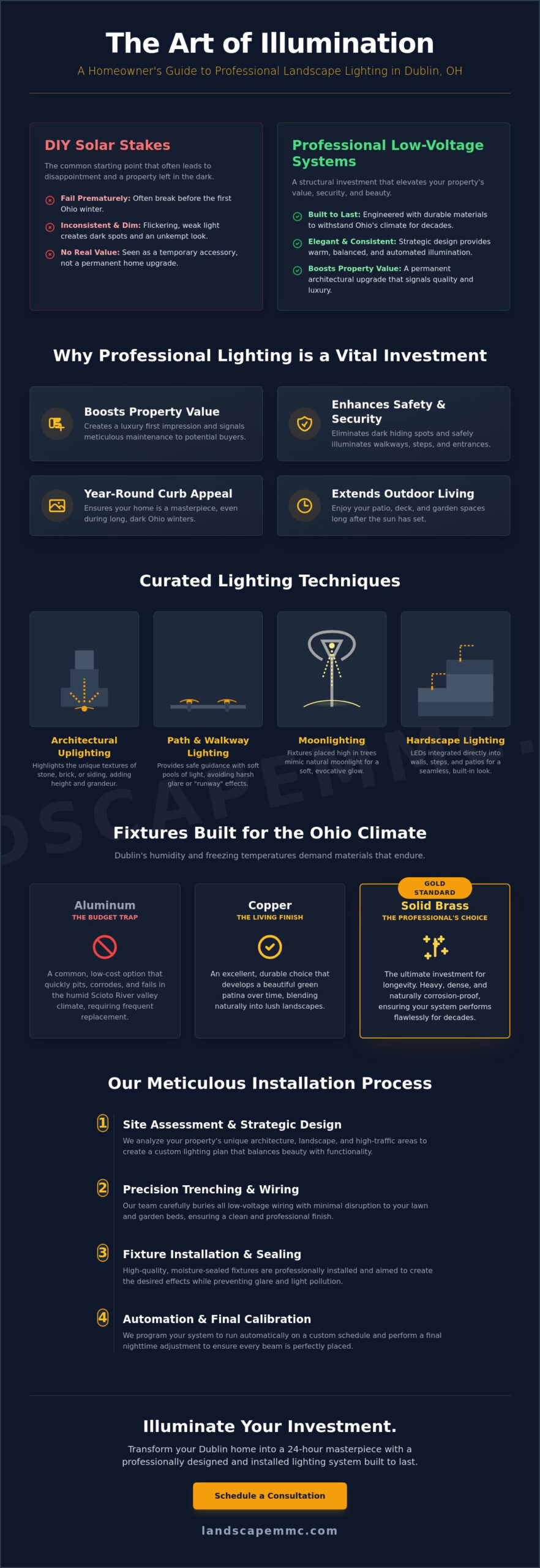 The Homeowner’s Guide to Professional Outdoor Lighting Installation in Dublin, OH