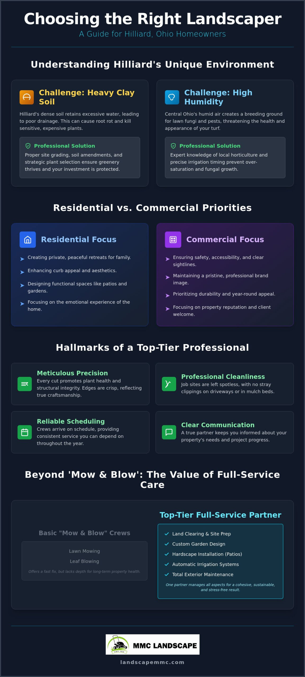 Best Landscapers in Hilliard Ohio: Your Guide to Expert Property Care in 2026